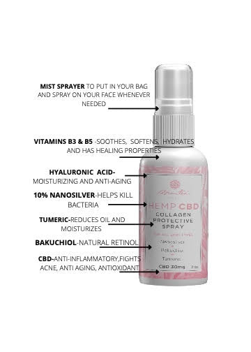 mantra spray