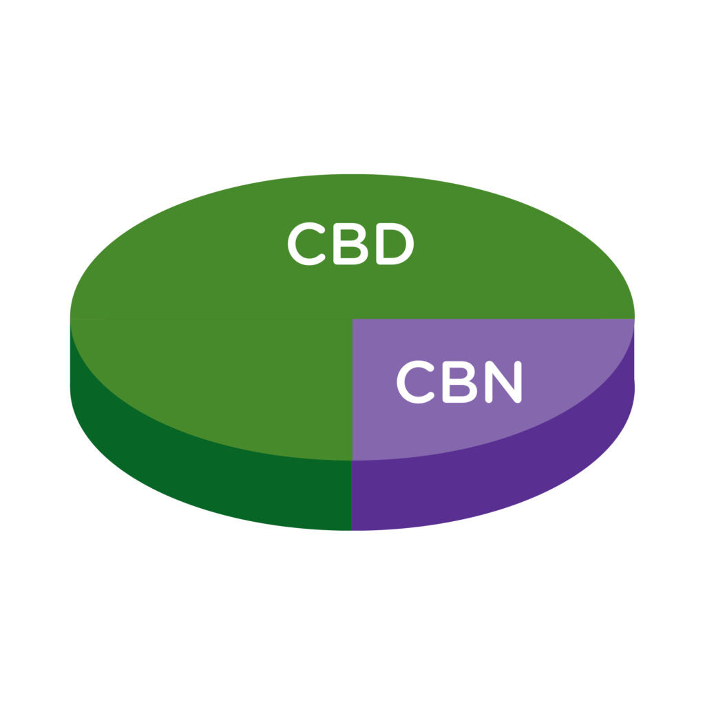 NuLeaf Naturals CBD:CBN Capsules 3:1 1200mg - 40 gummies